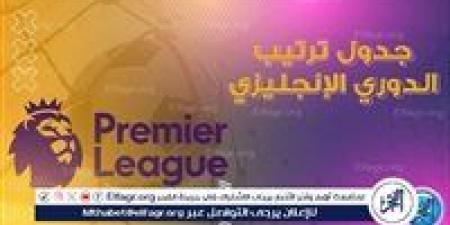 ترتيب الدوري الانجليزي 2024-2025 قبل مباريات الأحد - الهلال الإخباري