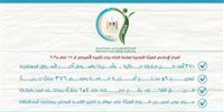 مصر تصدر.. 270 ألف طن صادرات غذائية في اسبوع وأمريكا والسودان أكبر الأسواق المستقبلة - الهلال الإخباري