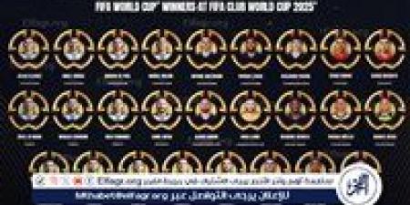 مونديال الأندية 2025.. 26 بطلًا للعالم يتألقون في سماء أمريكا - الهلال الإخباري