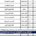 جدول امتحانات الثانوية العامة 2025.. إجراءات صارمة لضمان سير الامتحانات - الهلال الإخباري