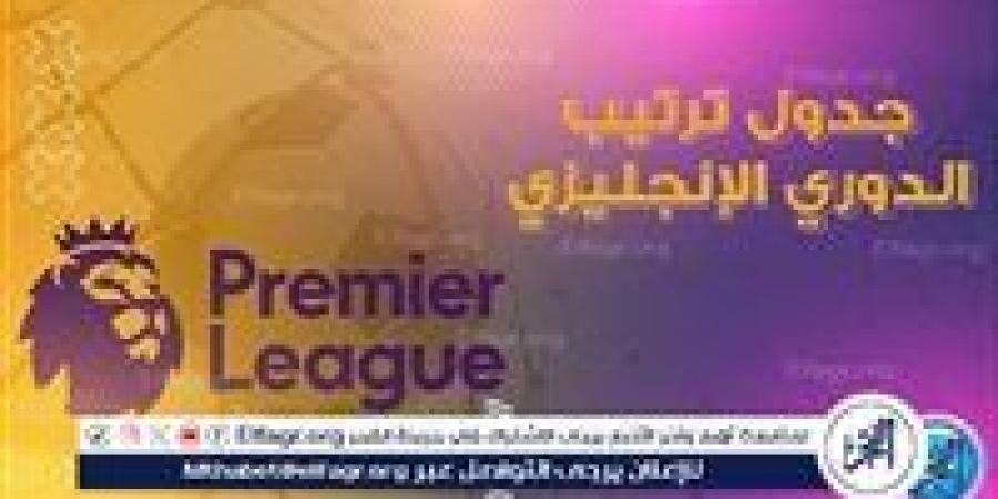 ترتيب الدوري الانجليزي 2024-2025 قبل مباريات الأحد - الهلال الإخباري